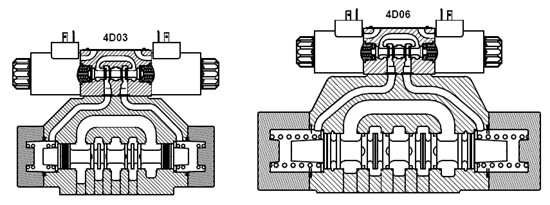 DENISON丹尼遜4D03,4D06系列先導式電磁換向閥剖面圖